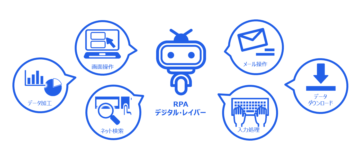 事務職激減 Rpaの力を体験してきました Moriblog モリブログ